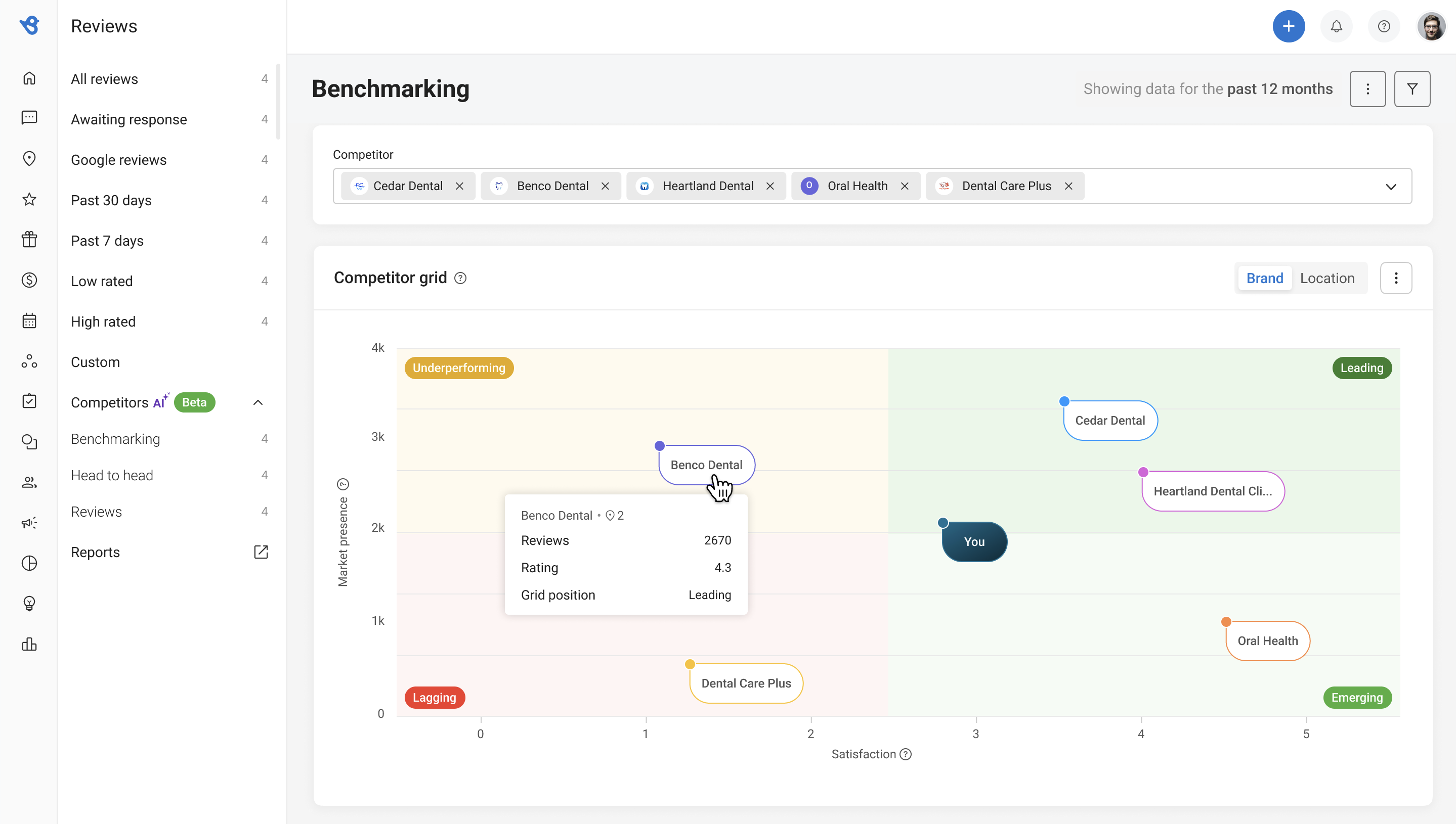 Reviews module: competitor grid view